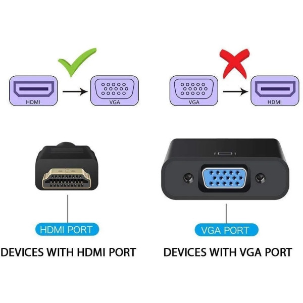 ASTOUND HDMI to VGA 1080P Adapter HDMI to VGA 1080P Adapter HDMI Connector (Black)