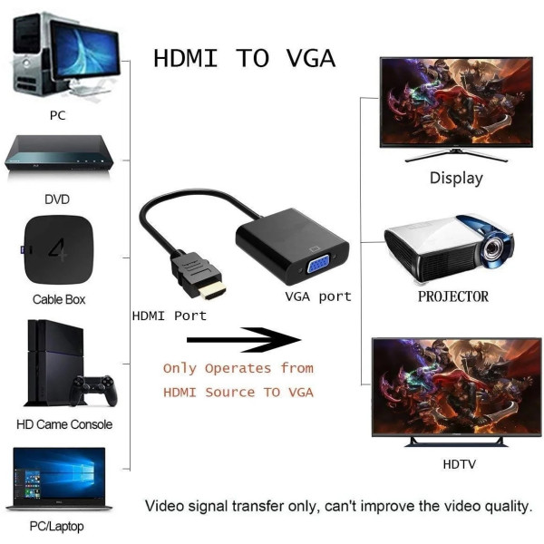 ASTOUND HDMI to VGA 1080P Adapter HDMI to VGA 1080P Adapter HDMI Connector (Black)