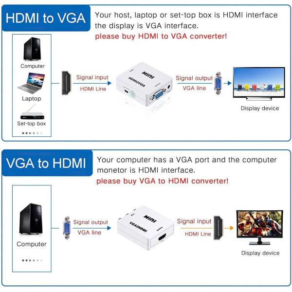 Wellteck Mini VGA to HDMI Converter Mini VGA to HDMI Converter HDMI Connector