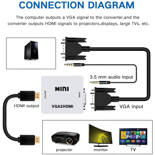 Wellteck Mini VGA to HDMI Converter Mini VGA to HDMI Converter HDMI Connector