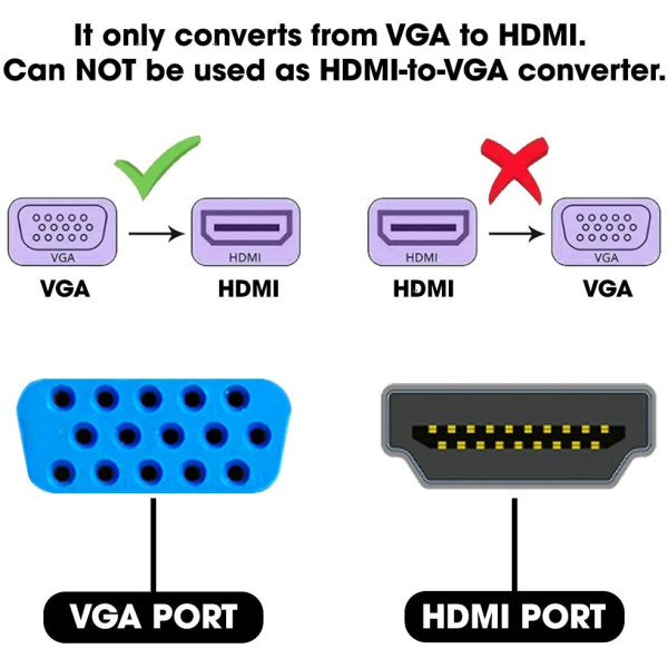 ASTOUND Mini VGA to HDTV 1080P Converter Adapter Mini VGA to HDTV 1080P Converter Adapter HDMI Connector (White)