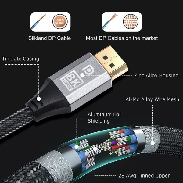 Bestor HDMI Cable 1 m BTS-DP CABLE_1M (Compatible with Gaming Monitor Graphics Card, Black, One Cable)