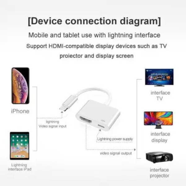 ULTRABYTES Lightning to HDMI adapter, HDMI adapter for i-phone Lightning to HDMI Adapter, 1080P Digital Sync Screen HDMI Connector (White)