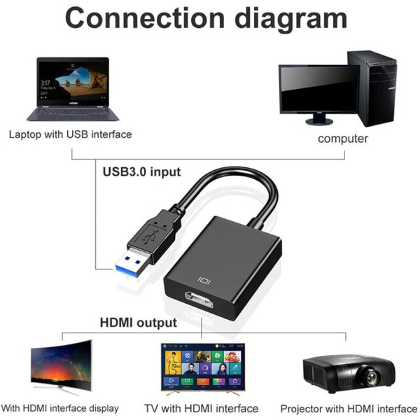 microware USB 3.0 to HDMI Adapter, 1080P Multi-Display Video Converter for Laptop PC Desktop to Monitor, Projector, TV. USB 3.0 to HDMI Adapter, 1080P Multi-Display Video Converter for Laptop PC Desktop to Monitor, Projector, TV. HDMI Connector (Blac
