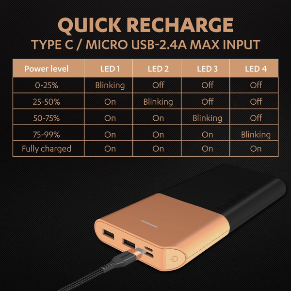 Duracell 20000 MAH Slimmest Power Bank with 1 Type C PD and 2 USB A Port 22.5W Fast Charging